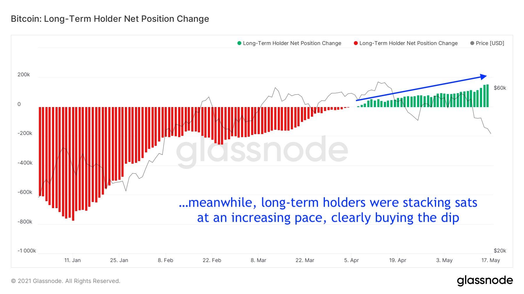 一百一十万个比特币钱包地址在大跌中清零