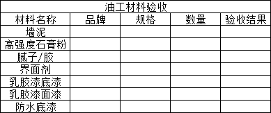 装修过程分段验收，八步教你搞定装修验收