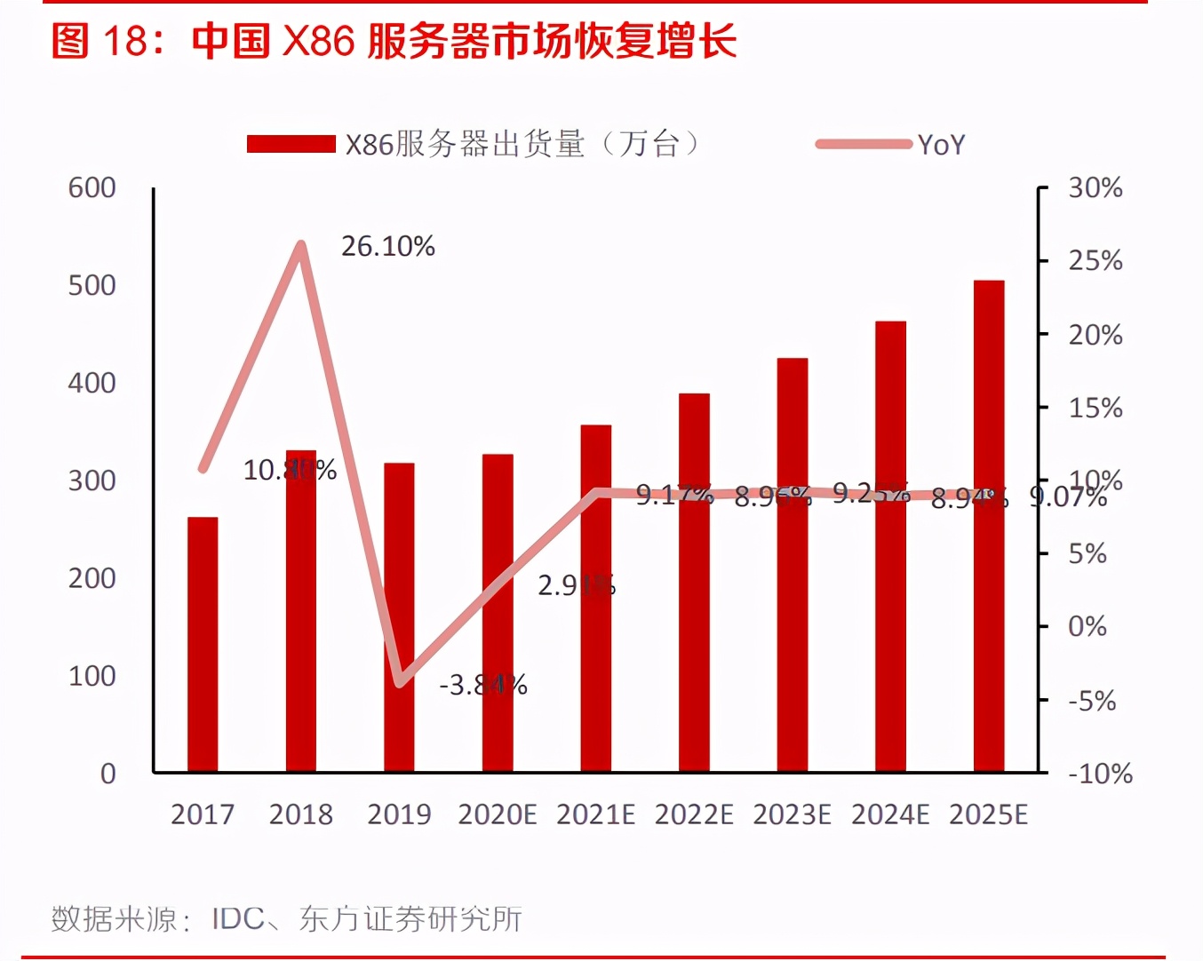 电子行业专题报告：5G、半导体、新型终端