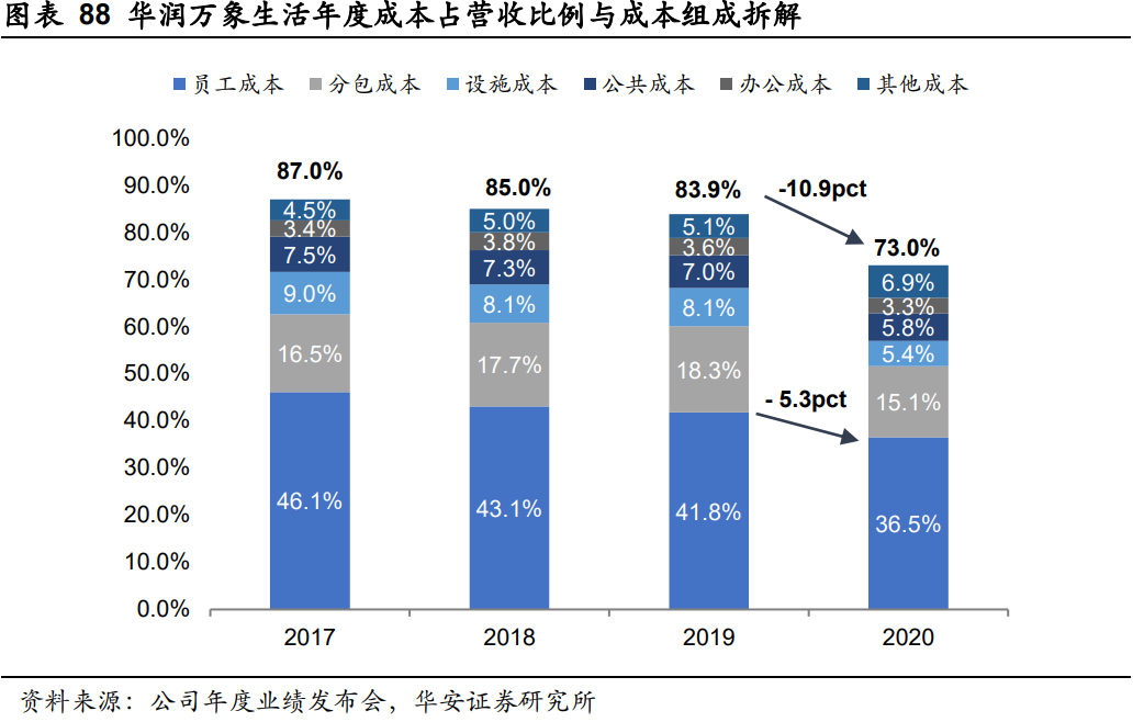 华润万象生活深度报告：“高定+扩张”双维交集壁垒