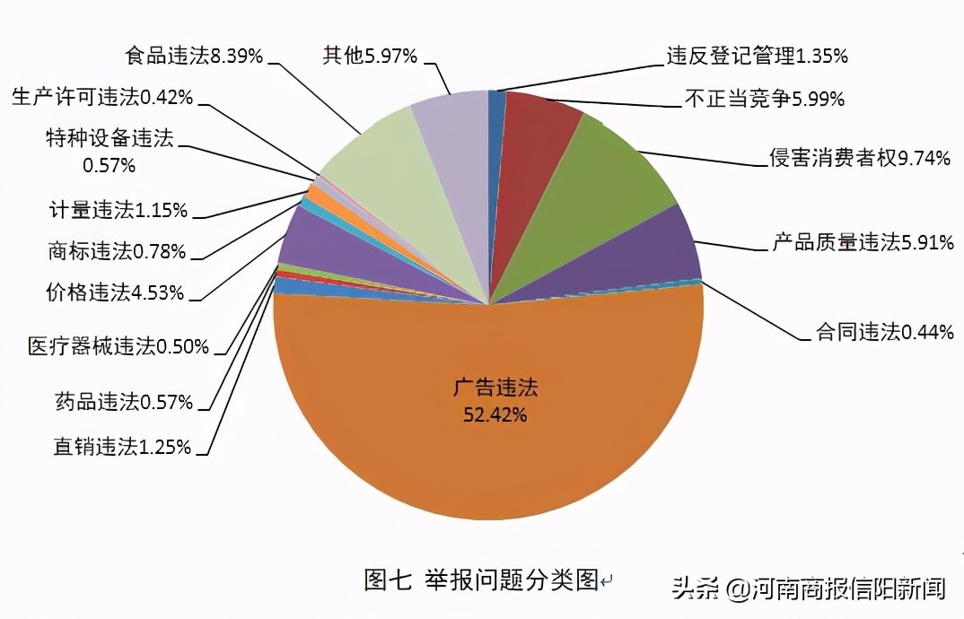 “3.15”信陽發(fā)布2020年度消費(fèi)者維權(quán)“白皮書”，這十家企業(yè)問題最多