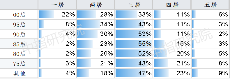 春节置业调查 | 大数据背后的六大楼市趋势