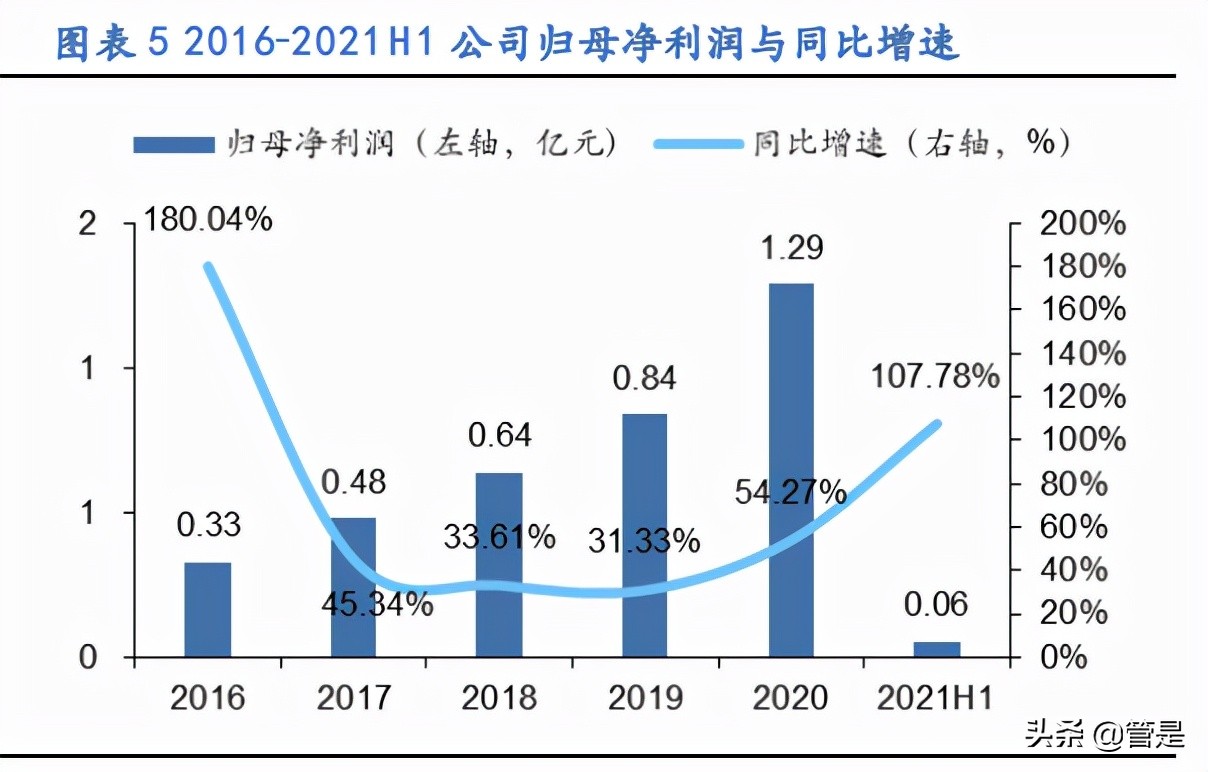 航天宏图专题报告：遥感行业下游景气度高，围绕PIE平台加速扩张