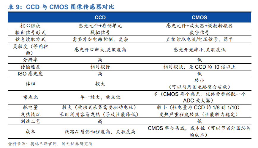 内窥镜行业深度报告：优选国产替代快车道，把握细分领域龙头