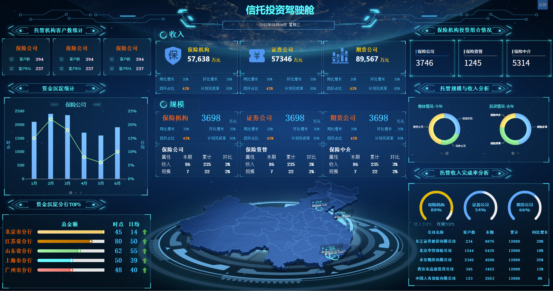 学会这个大屏神器低代码开发高端可视化大屏不在话下