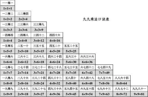 “九九乘法表”是外国传入？湖南出土秦朝竹简，实力打脸“砖家”