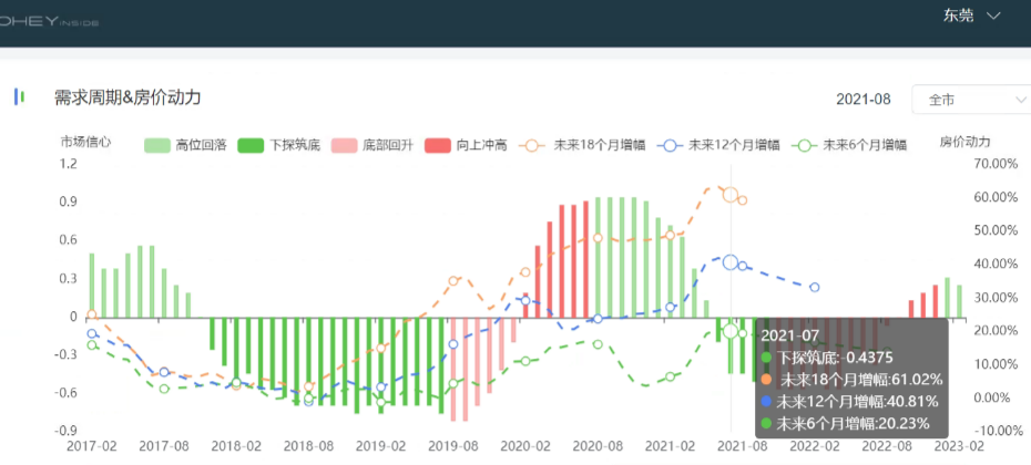 史诗级大崩盘会来吗