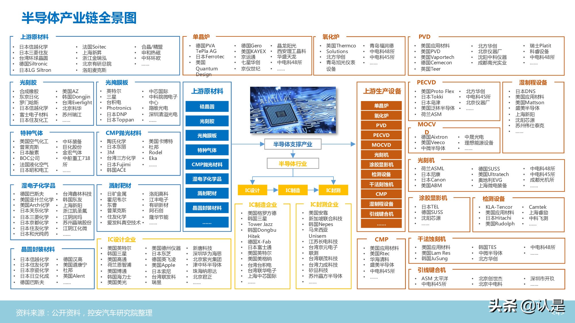 汽车半导体行业深度分析报告