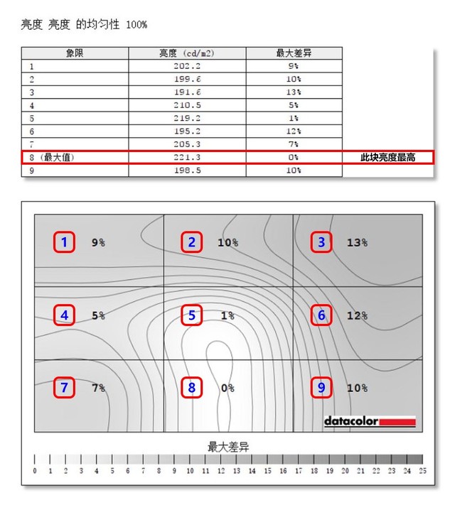 能投屏的显示器 优派VX3276-2K-HD-8评测