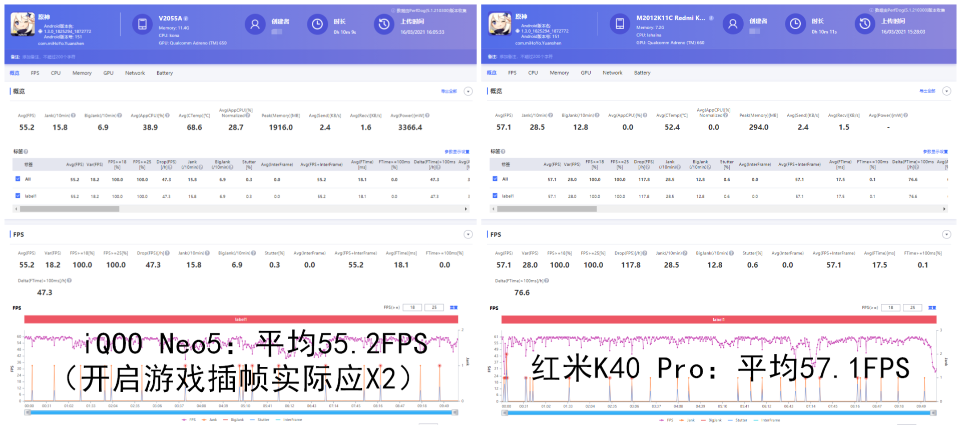 iQOO Neo5这套组合拳，红米K40 Pro接得住么？