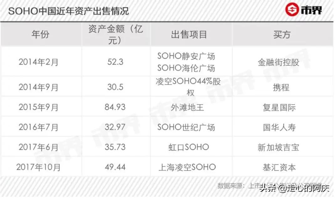 在国内捞金16亿,却捐哈佛6个亿的那个潘石屹,