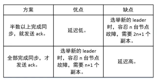 Kafka架构原理，也就这么回事