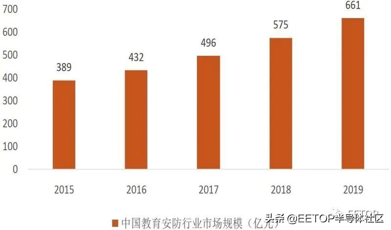 海思跌倒誰能吃飽？國產安防芯片大起底