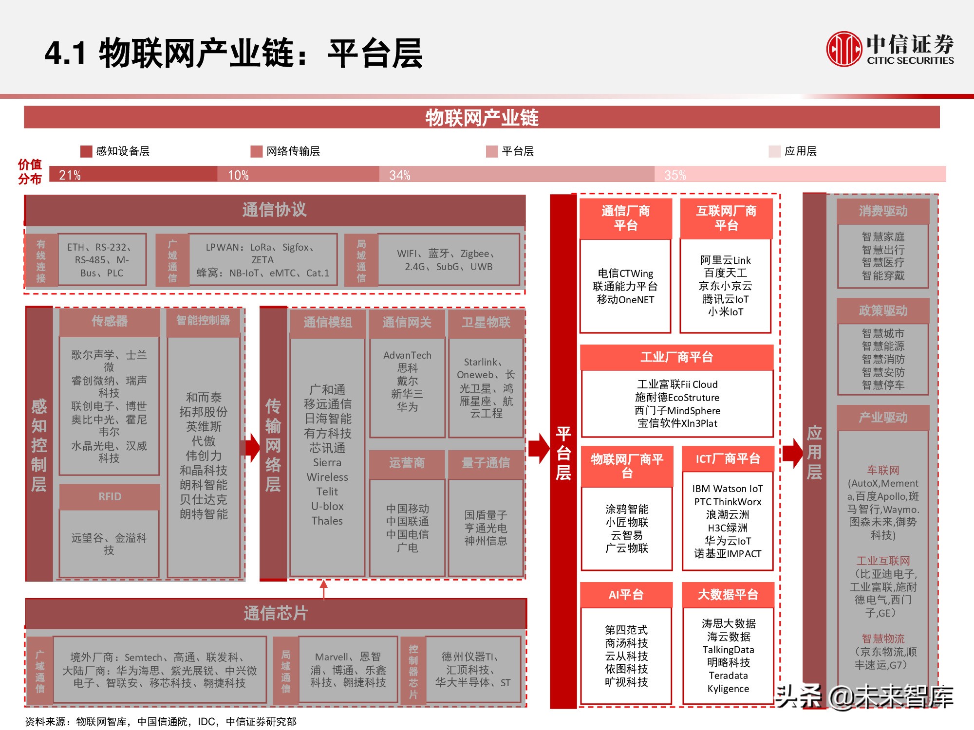 物联网产业研究报告：万物智联，数通未来