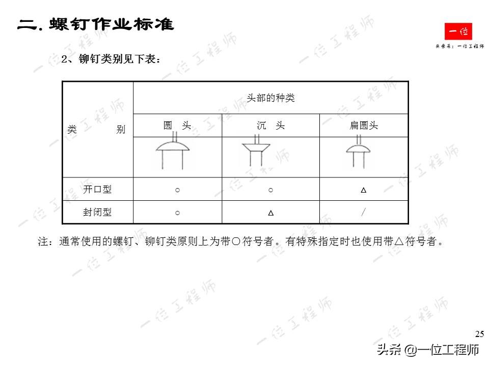 常用紧固件的安装与拆卸，螺栓、螺母和螺钉的标准，一文全面介绍