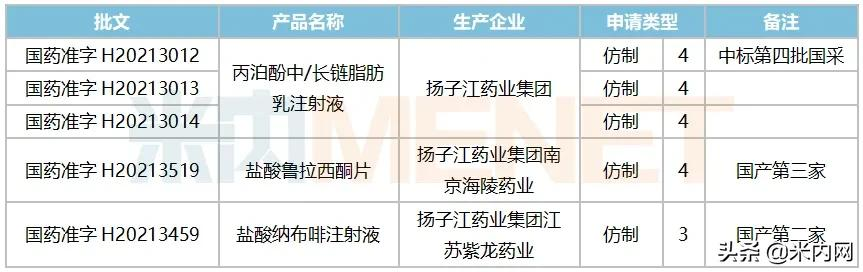 市场急速回升人福涨了八成!口服制剂内卷,这些品种易突围