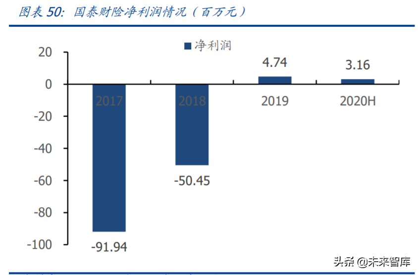 金融科技专题报告：蚂蚁集团三大业务发展空间分析