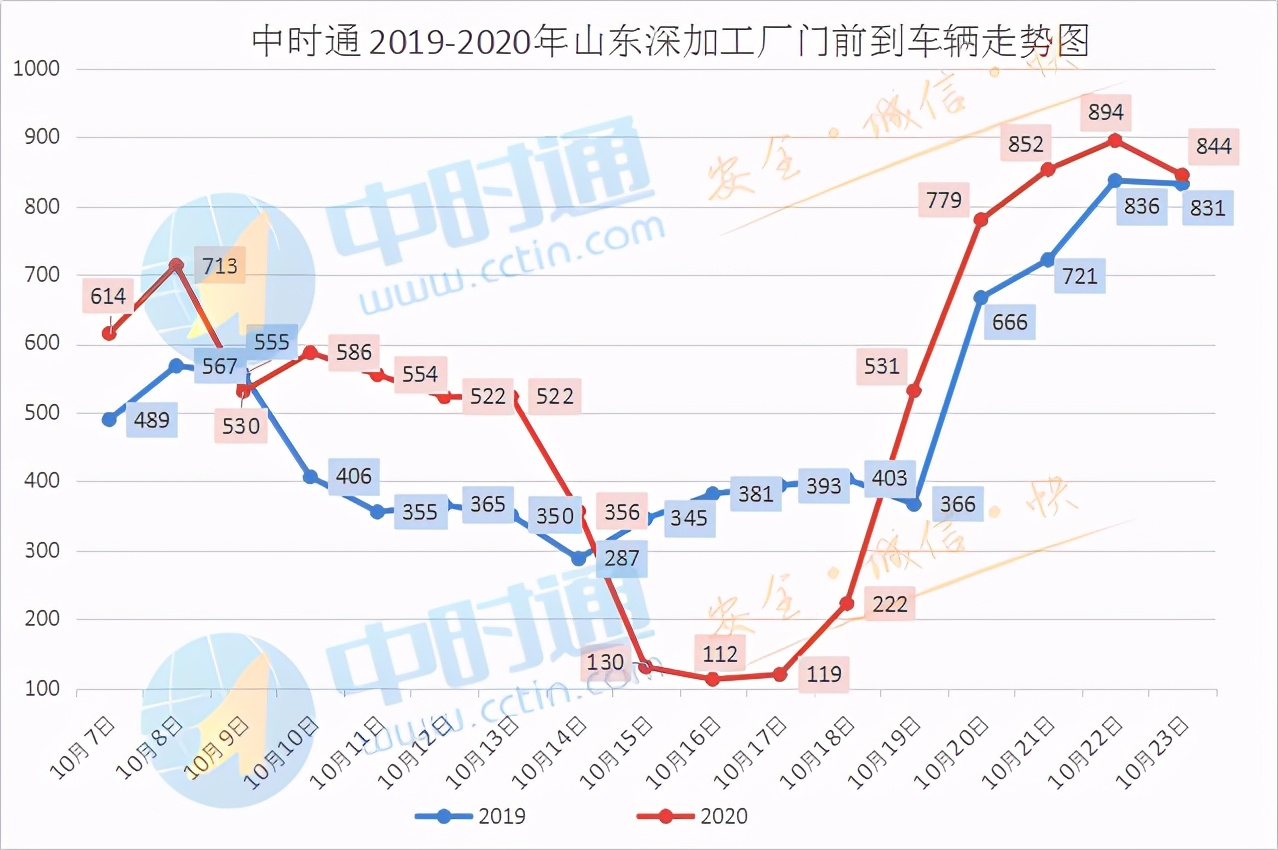 玉米日评：主流趋稳，玉米上涨动力何在？