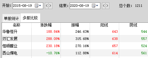 社保基金二季度新进23股，医药生物成布局重点