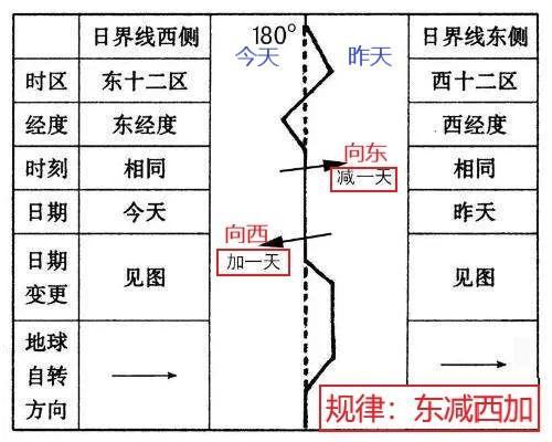 高中地理——每日讲1题（时区、地方时、国际日界线、日期）