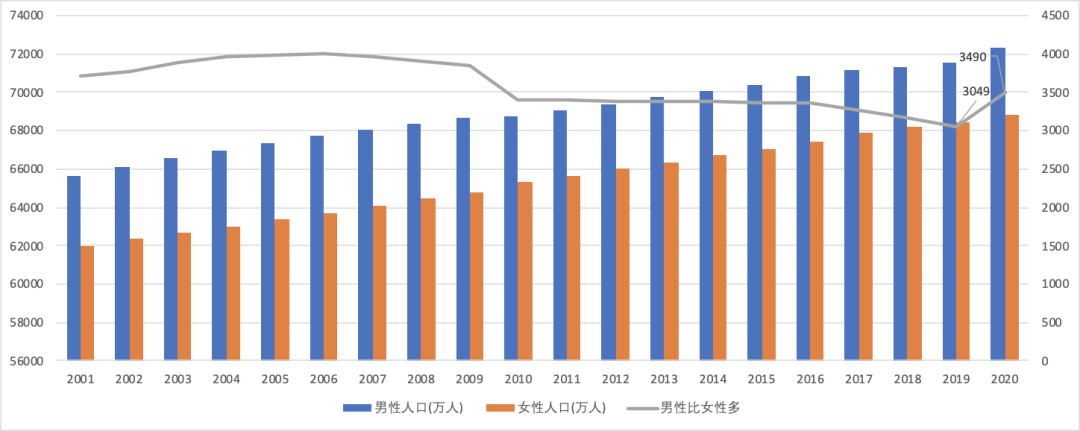 开放三胎了！我用Excel可视化分析了政策背后的用意