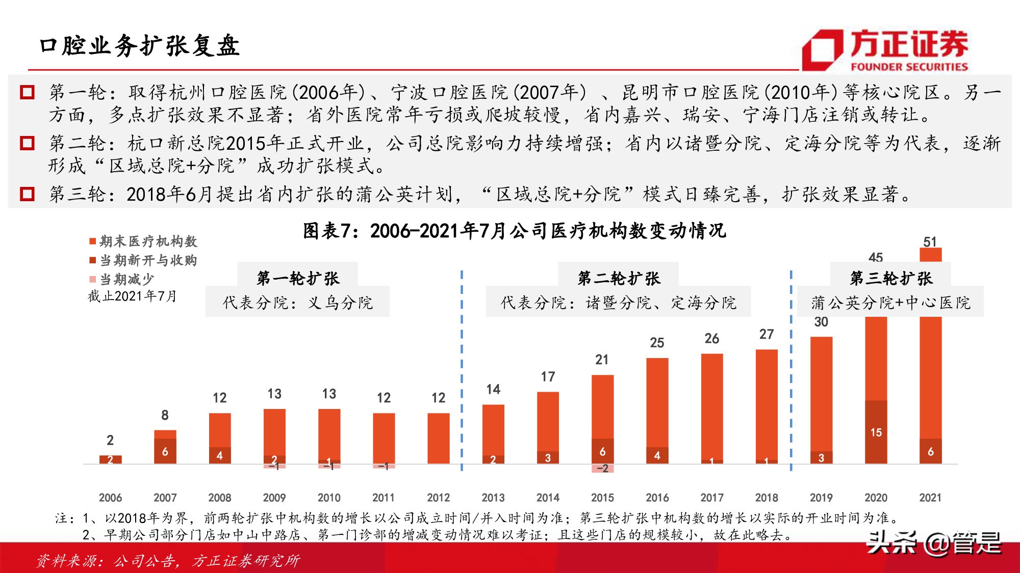 通策医疗深度研究：突破口腔行业连锁困局，扩张提速打开向上空间