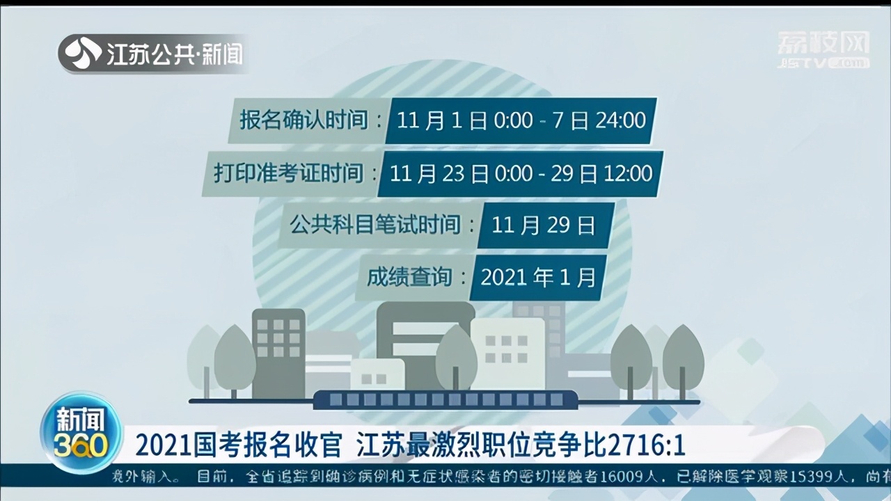 2021国考报名收官 江苏最激烈职位竞争比2716:1