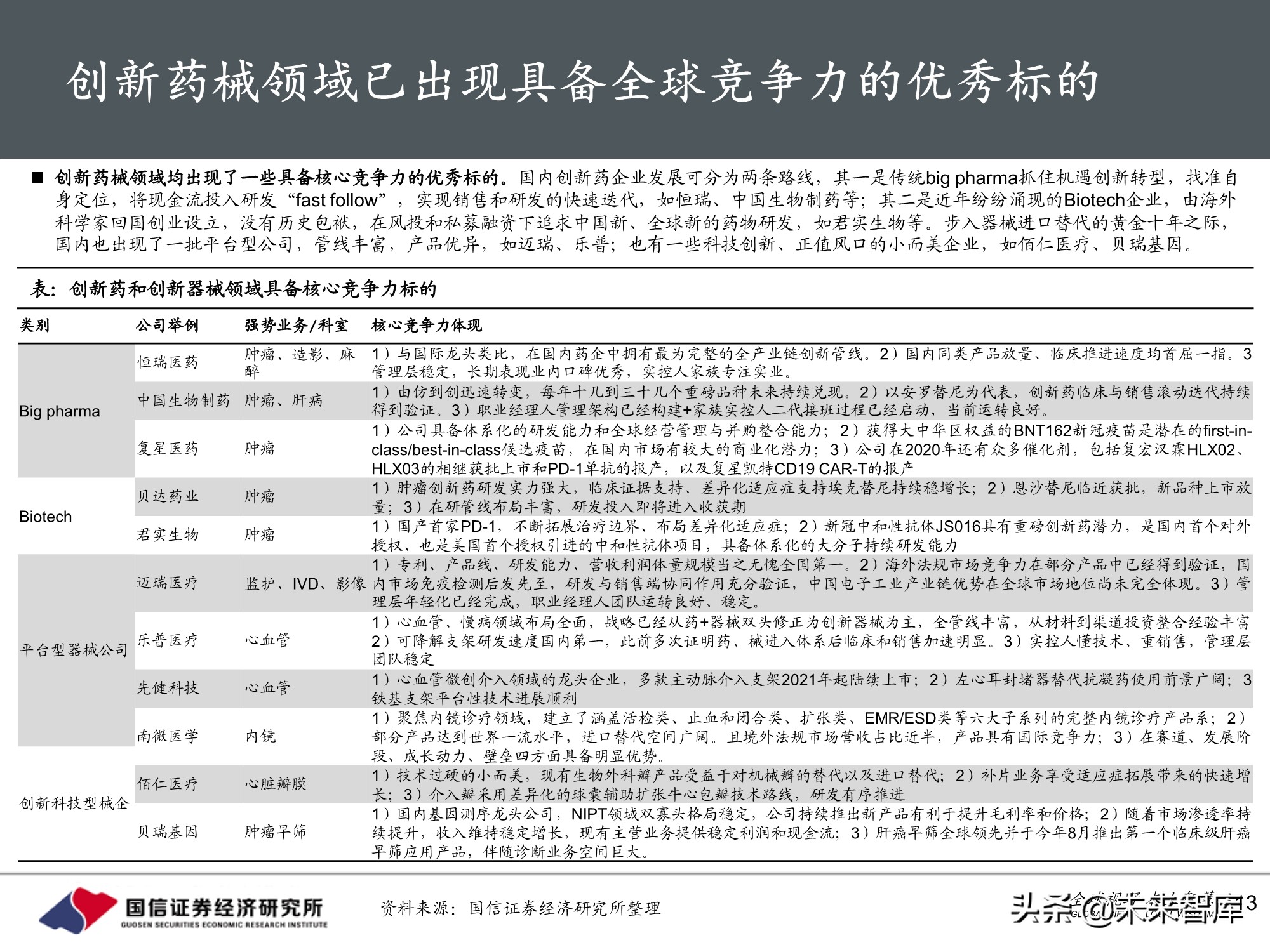 医药生物行业10月投资策略：三条主线，创新、DRGs和服务