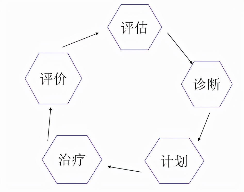 护士必看：气道该怎么湿化与管理，你必须知道的这些事