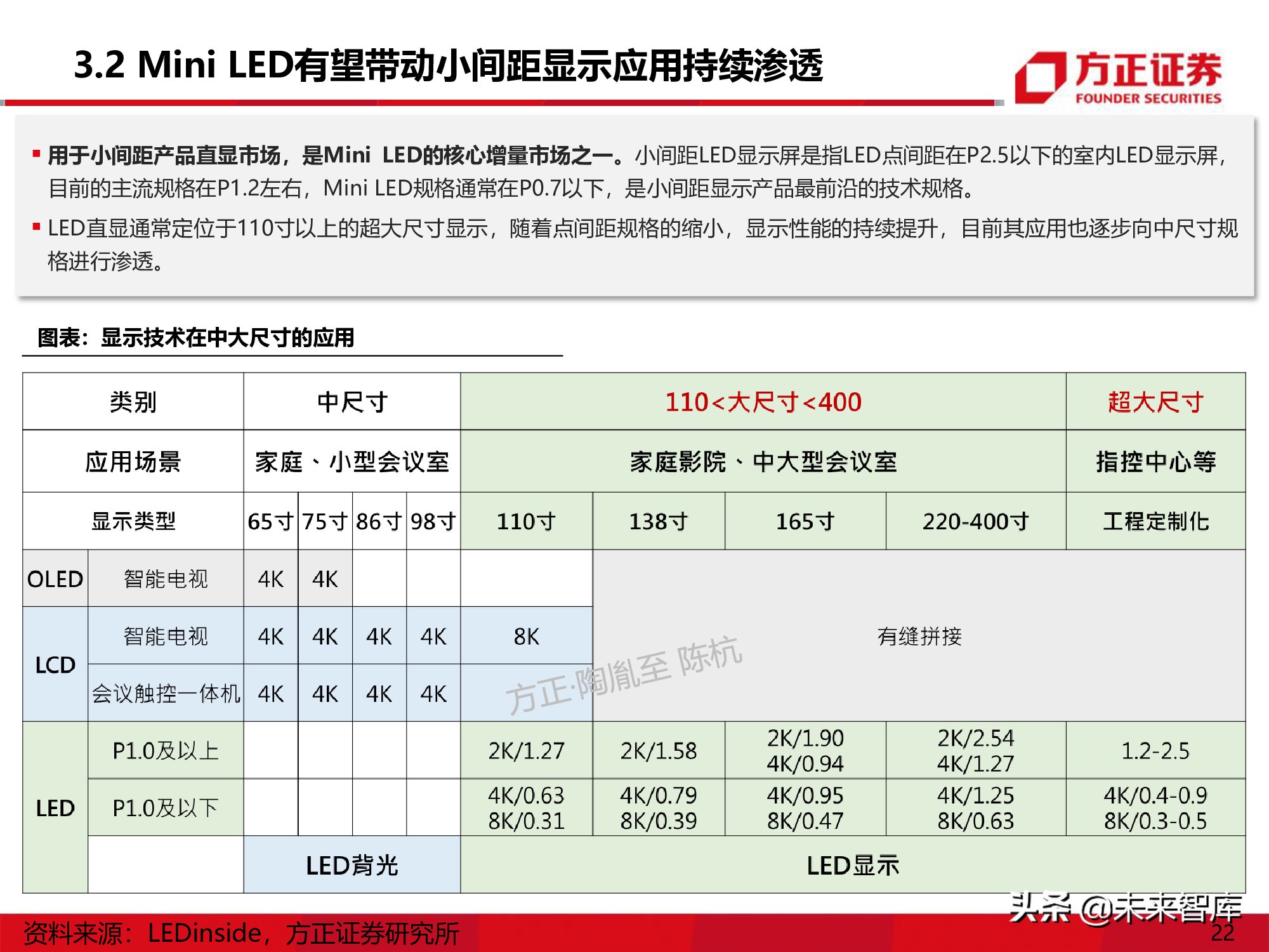 LED行业研究深度报告：Mini-LED产业应用机遇展望