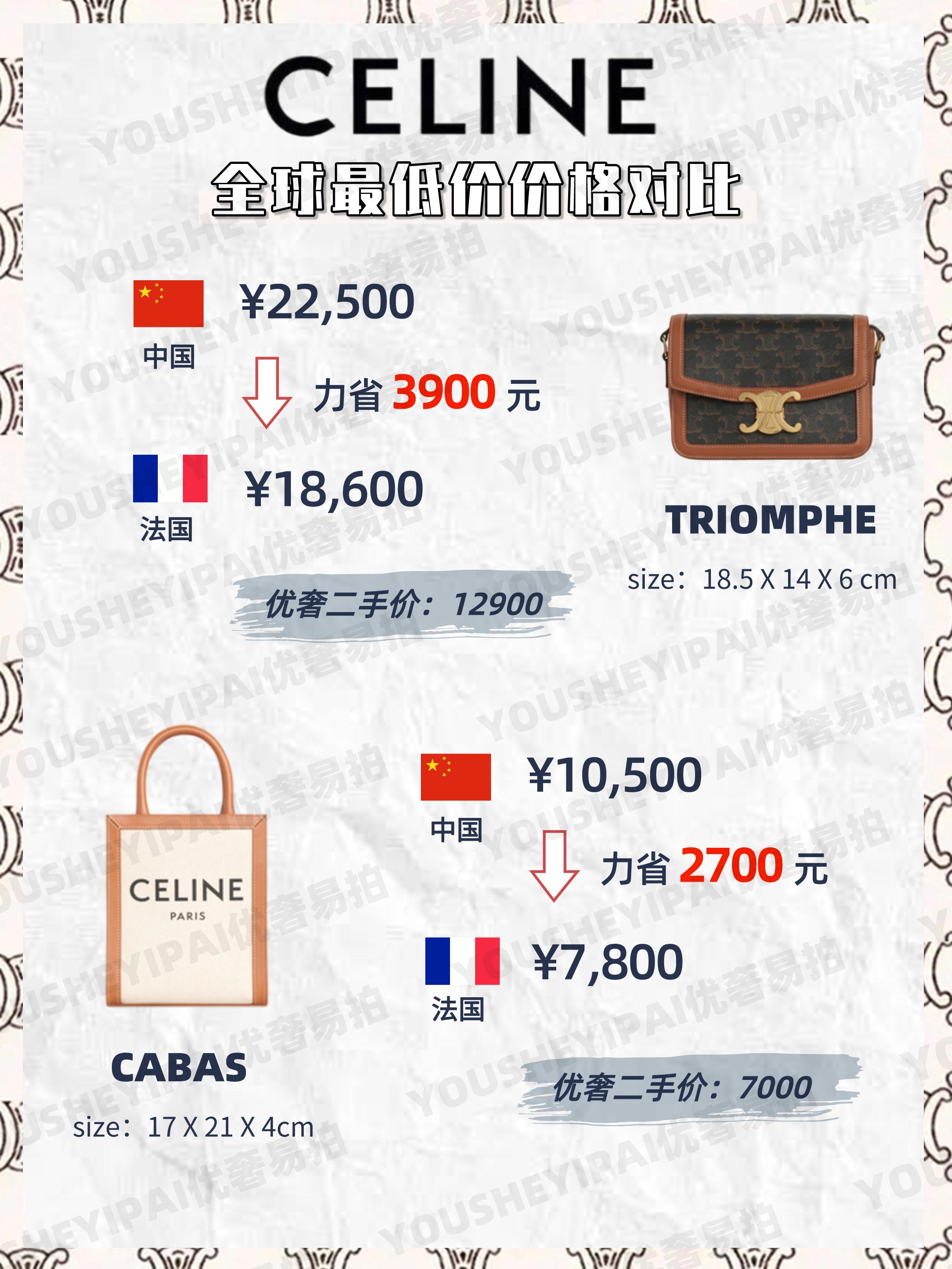 Which country is the cheapest bigname bag? Globally explore the lowest