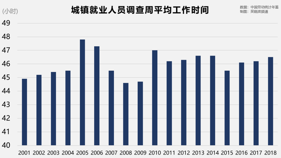 996：一种走不出国门的竞争方式