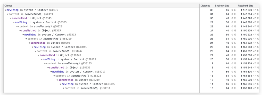 全局变量、事件绑定、缓存爆炸？Node.js内存泄漏问题分析
