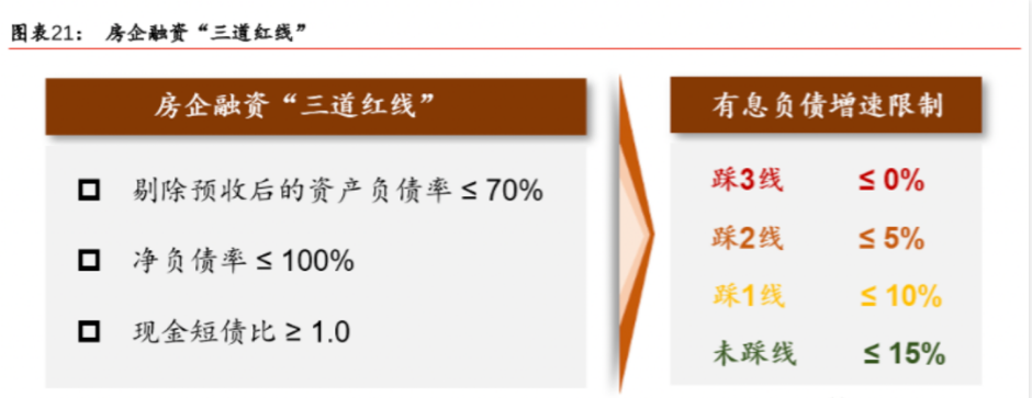 楼市再传惊雷！最严监管时代来临