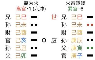 也許我們錯讀了易經 之 離為火 - 頭條匯