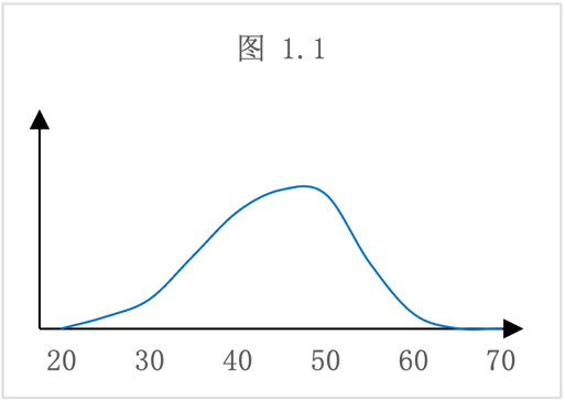 CGL：关于职业选择，PE/VC篇