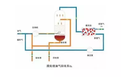 值得收藏，各行业废气处理工艺流程图，共60种，肯定有你不知道的