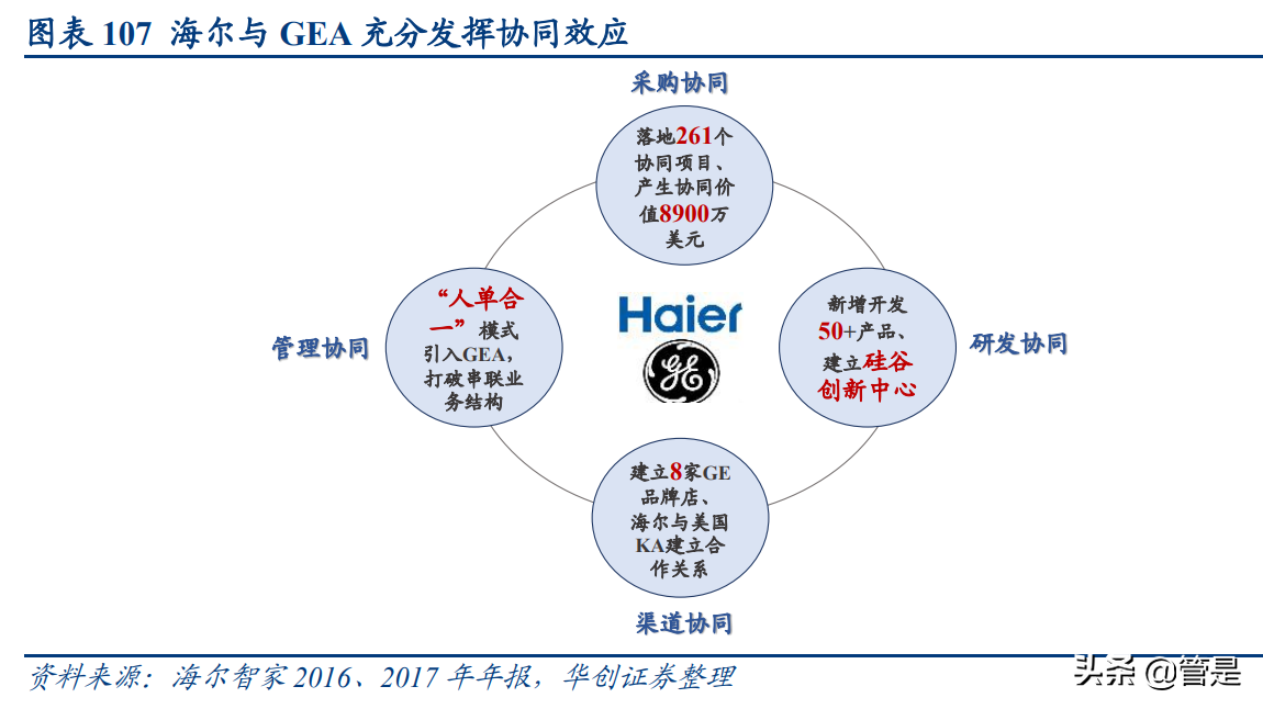 JS环球生活深度研究报：协同双翼，环球齐飞