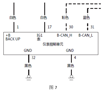 本田奥德赛仪表线束有水迹导致B-CAN通讯故障