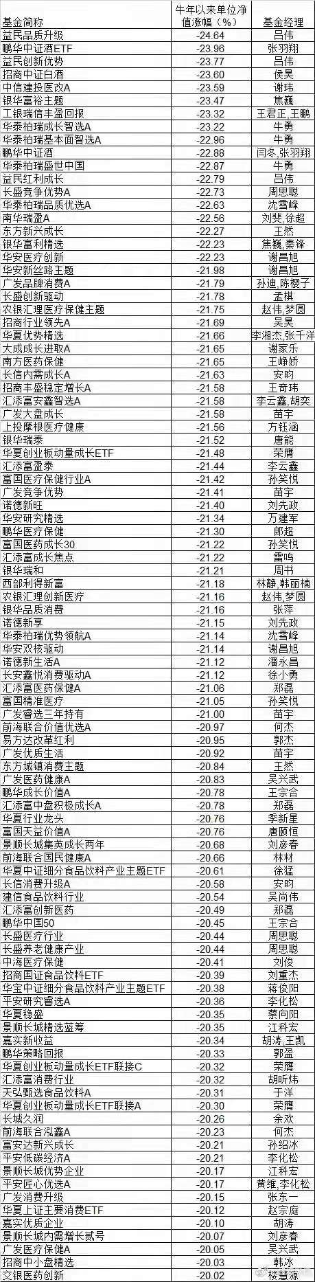 股市暴跌下如何学会求生存？