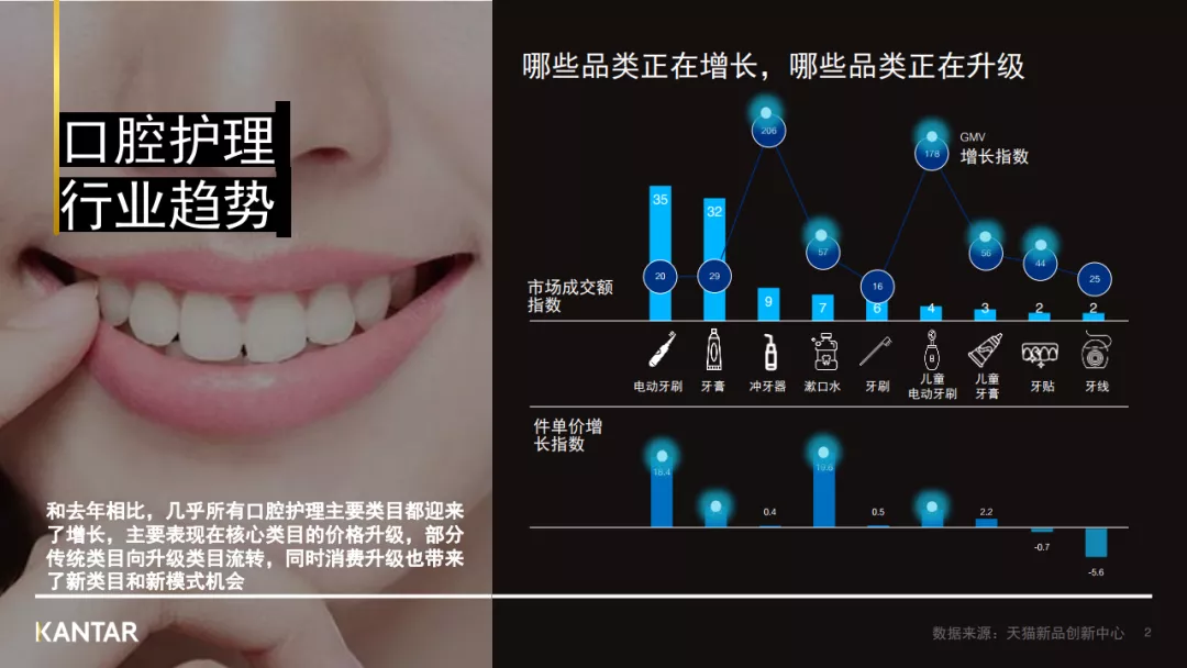 口腔健康赛道正在疯狂吸金，曾经的王者“口香糖”也有机会翻红？