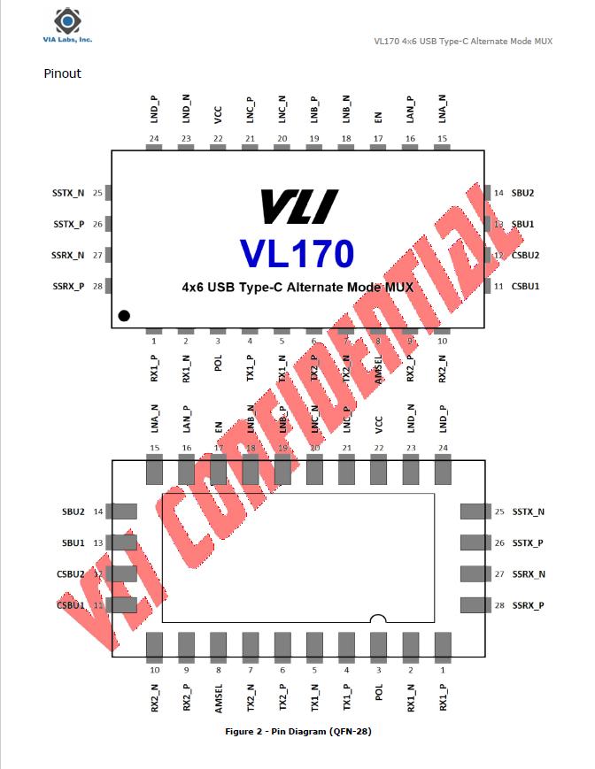 VL171一顆C母Switch信號翻轉切換晶片適用在HDMI2.1與DP1.4規範 - 資訊咖