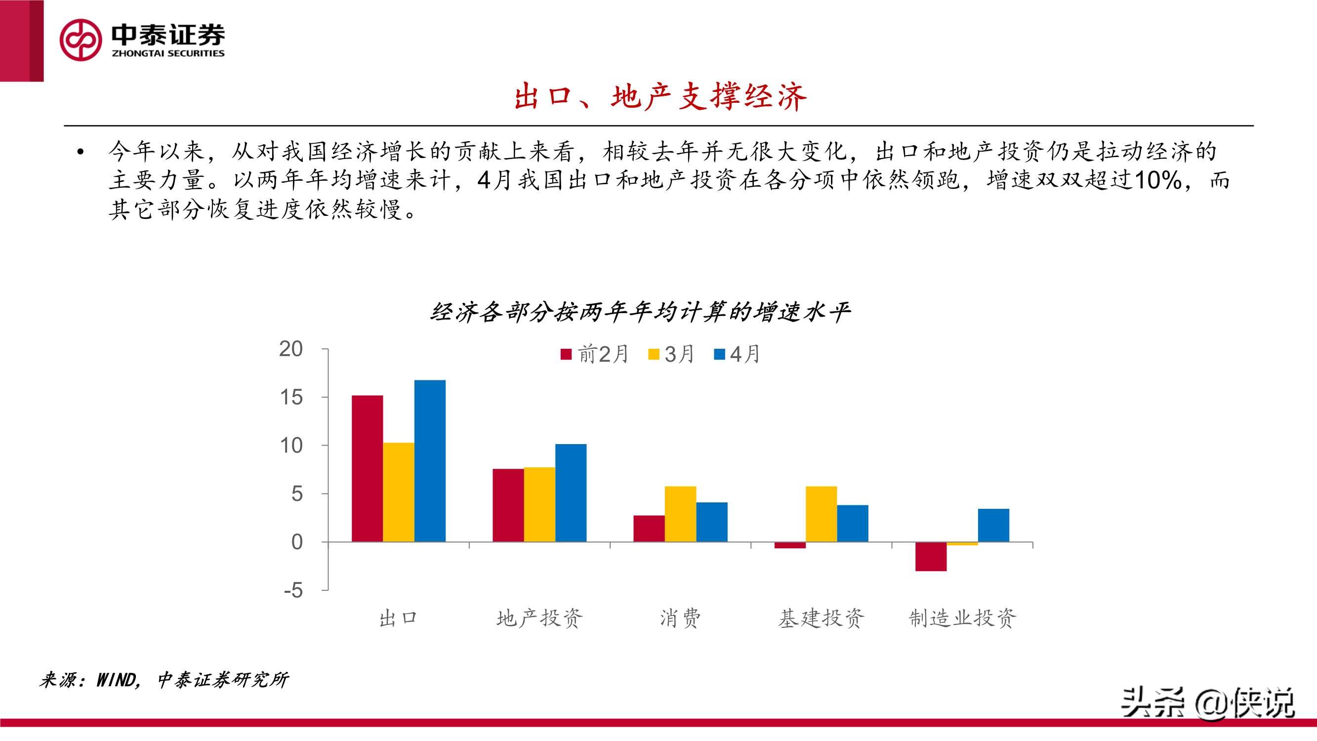 下半年宏观经济和资本市场展望：起落有时，盈亏逆转