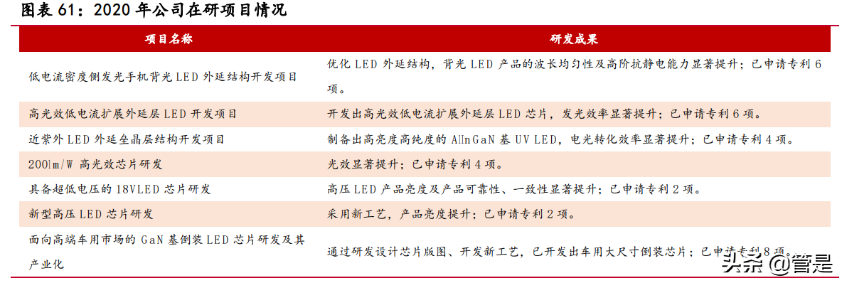 聚灿光电专题研究：LED领先企业，行业复苏业绩迎来拐点