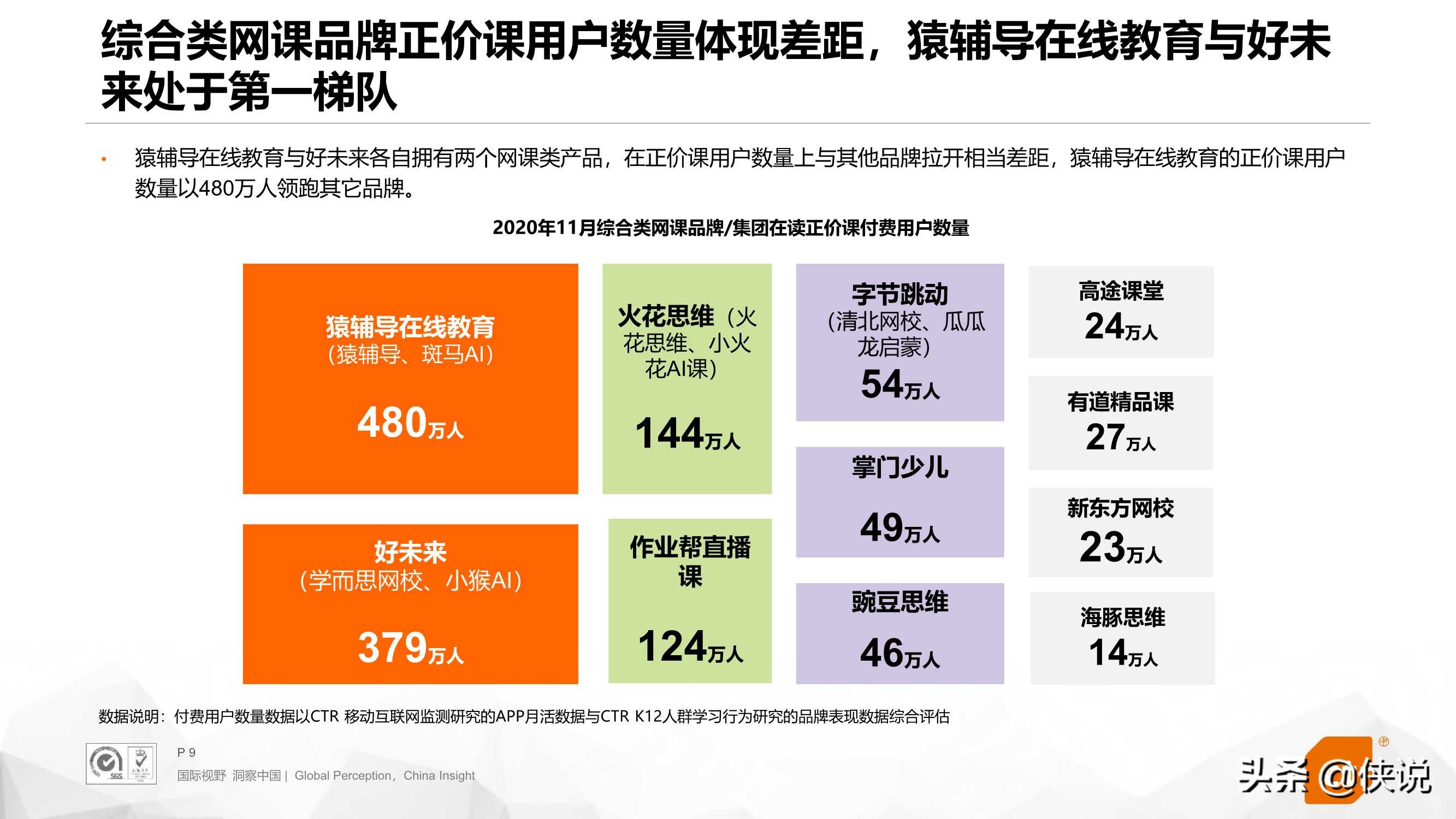 K12在线教育行业分析报告（2021）