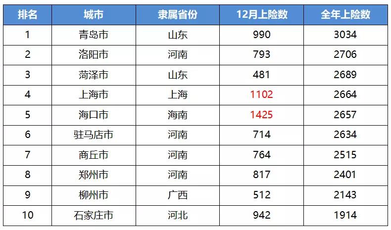 宏光MINIEV月销3万，对中国新能源市场是不是一件好事？