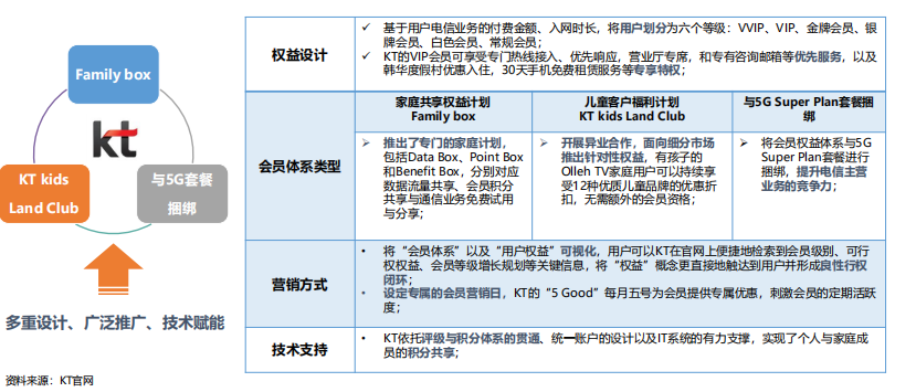 消費升級背景下的會員體系發展模式研究