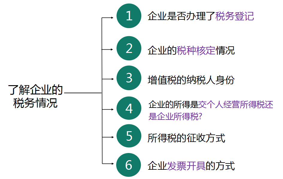 这也太简单了叭！代理记账工作流程揭秘，学会了你也可以做会计