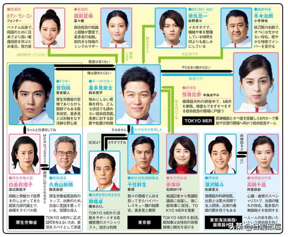 大结局完美收官 夏季档日剧收视率冠军出炉 资讯咖