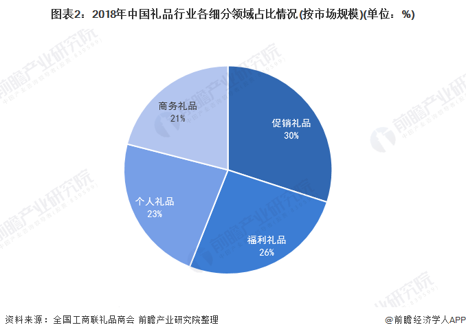 2020年中国礼品行业发展现状分析 市场规模稳步增长